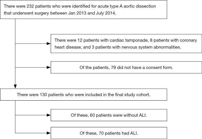 Figure S1