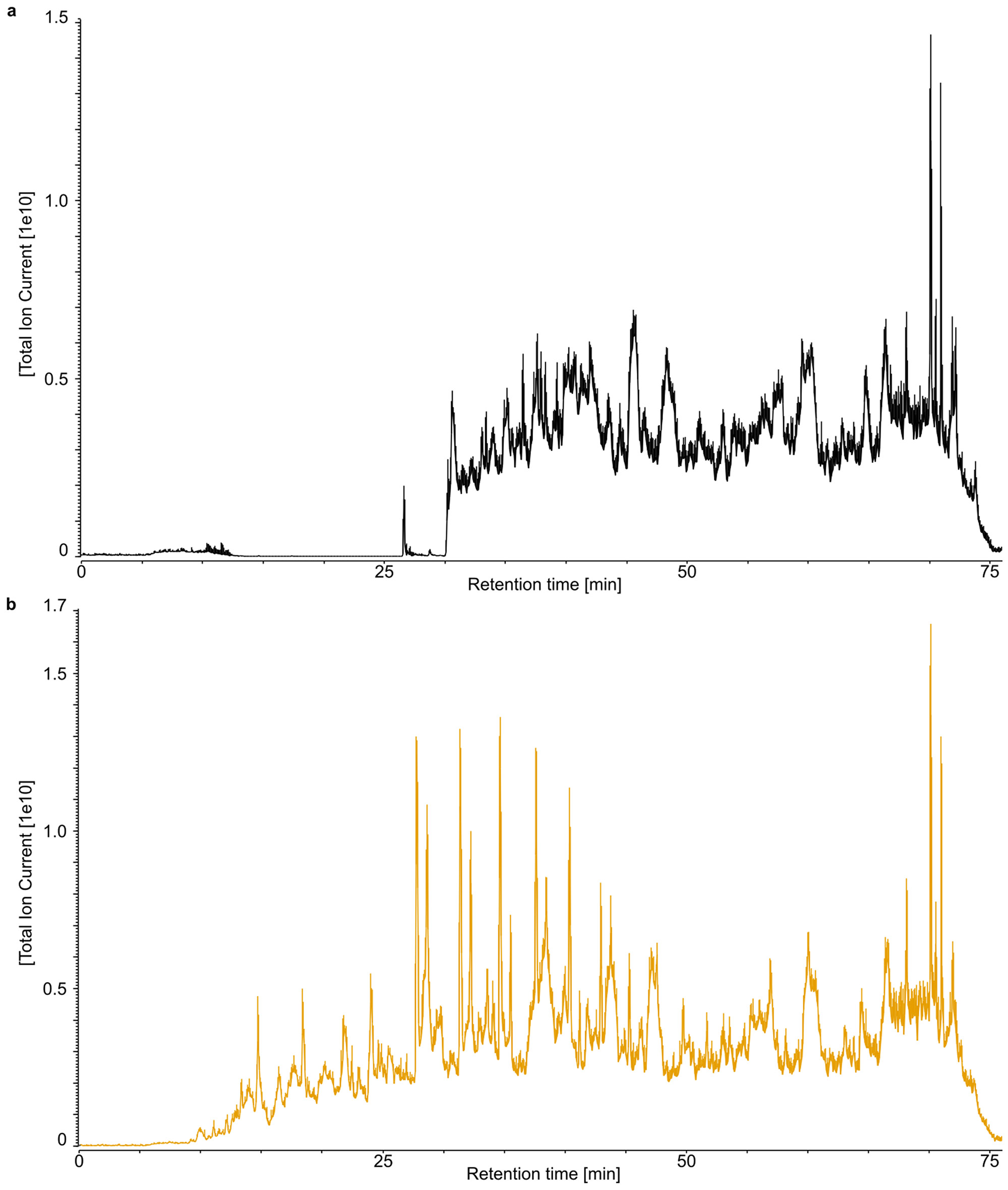 Extended Data Figure 3.