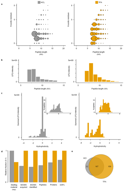 Extended Data Figure 4.