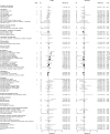 Extended Data Fig. 9