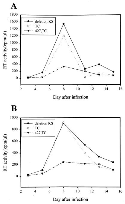 FIG. 8