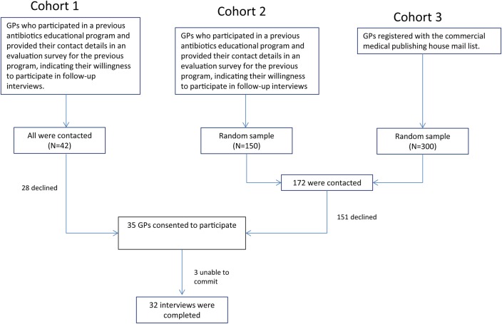 Figure 1