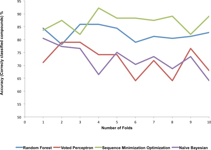 Fig 2