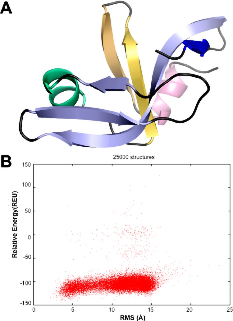 Figure 3—figure supplement 2.