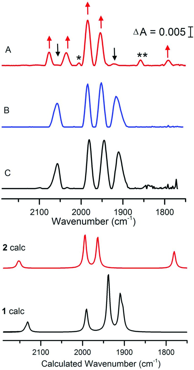 Fig. 3