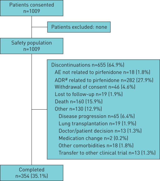 FIGURE 1