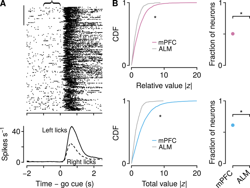 Figure 6: