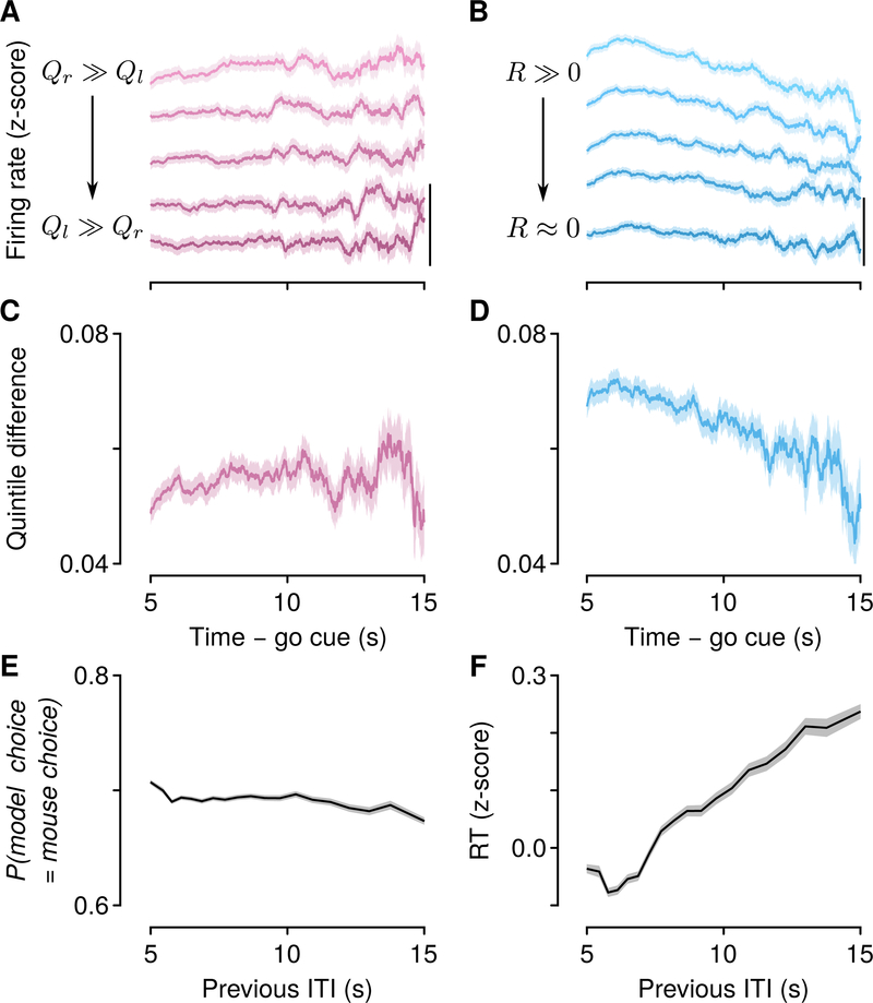 Figure 5: