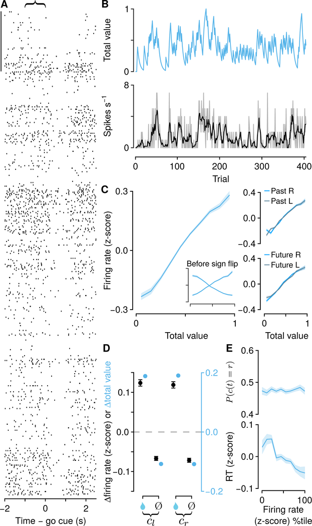 Figure 4: