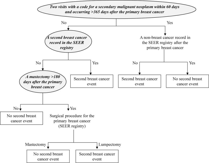 Appendix Figure 1