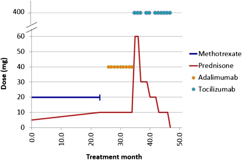 Fig. 2