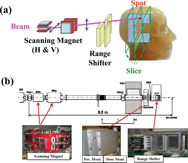 Figure 2.