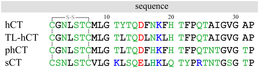 graphic file with name nihms-1858104-t0001.jpg