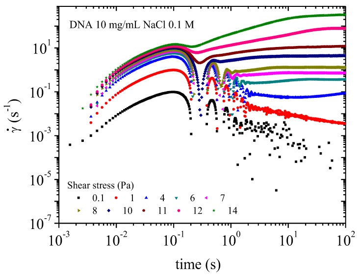 Figure 18