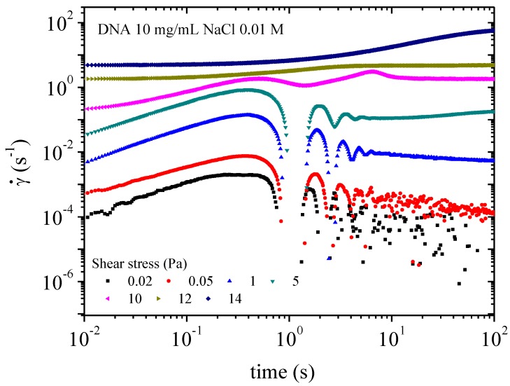 Figure 17