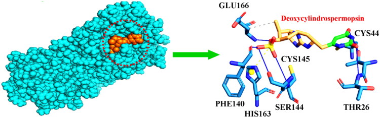 Figure 2.