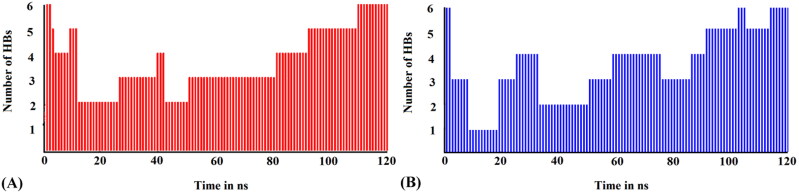 Figure 6.