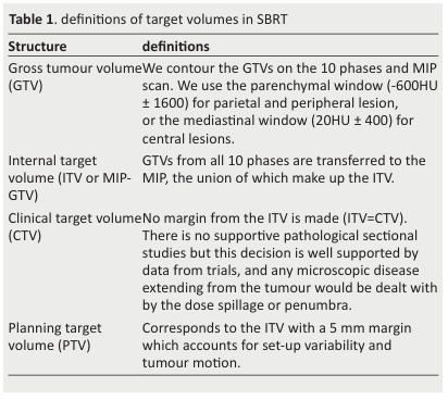 
Table 1. definitions of target volumes in SBRT
