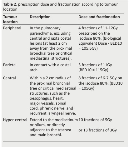 
Table 2. prescription dose and fractionation according to tumour
location
