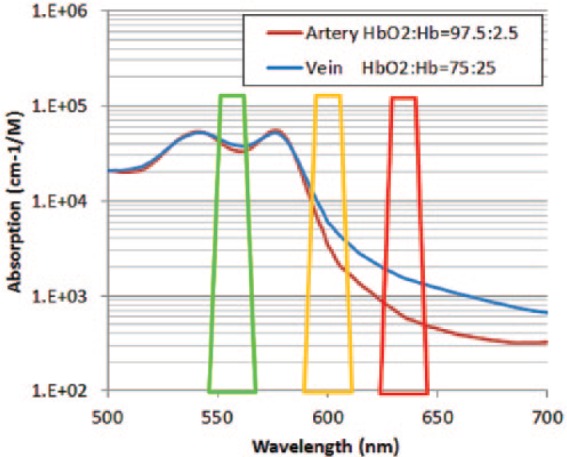 Figure 3.