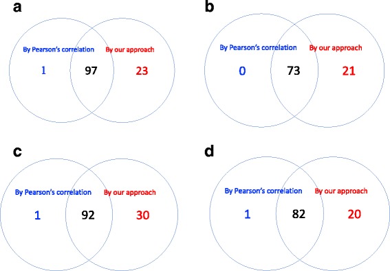 Fig. 10