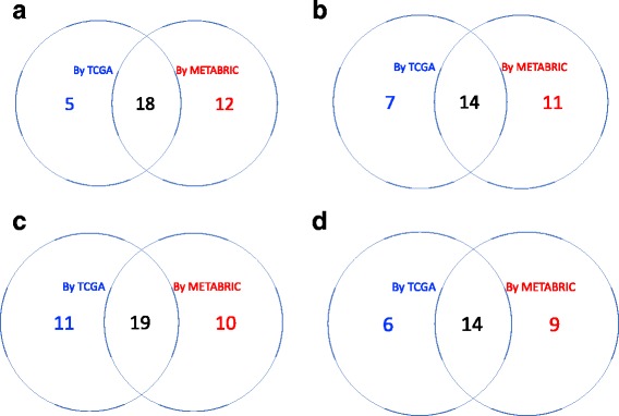 Fig. 14