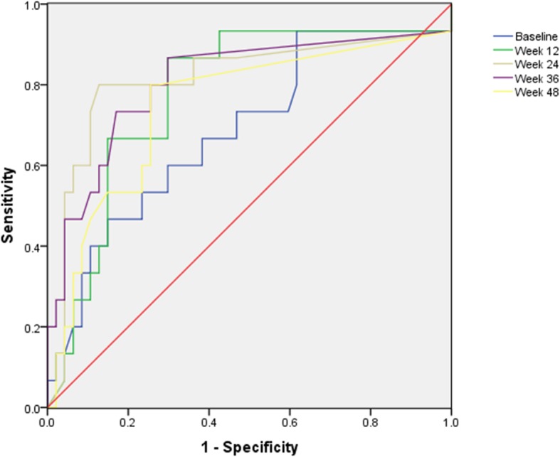 Fig. 4