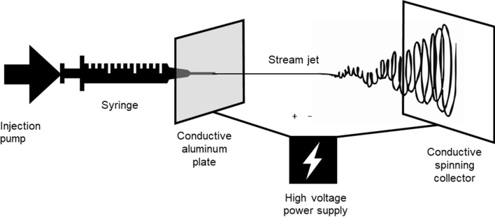 Fig. 8