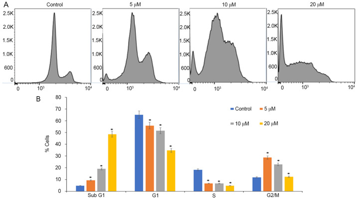 Figure 2.