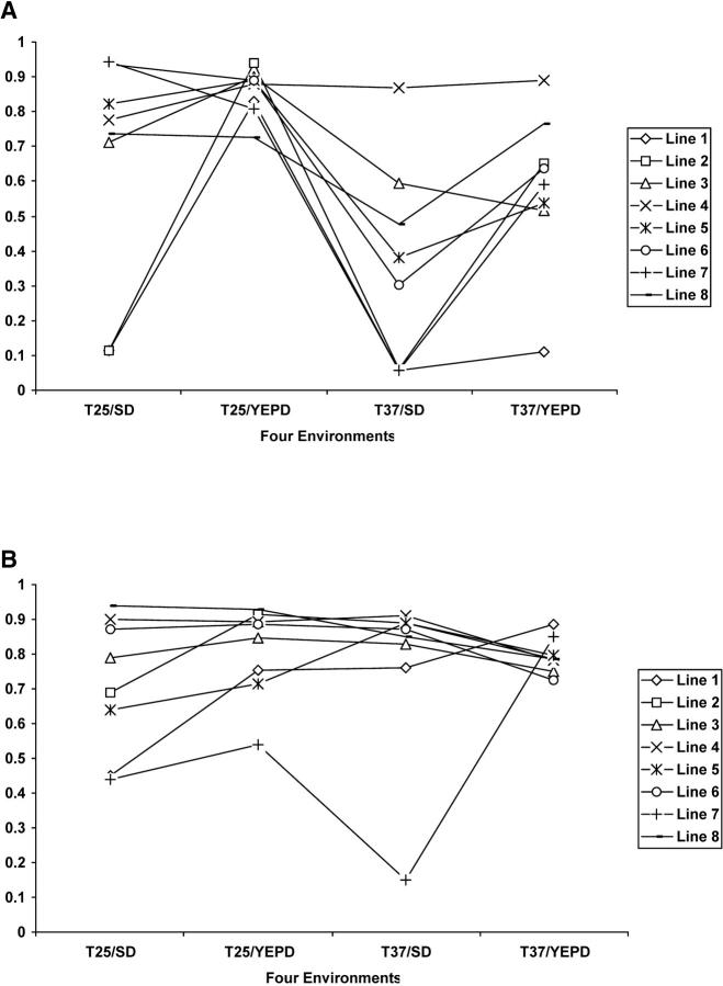 Figure 2.—