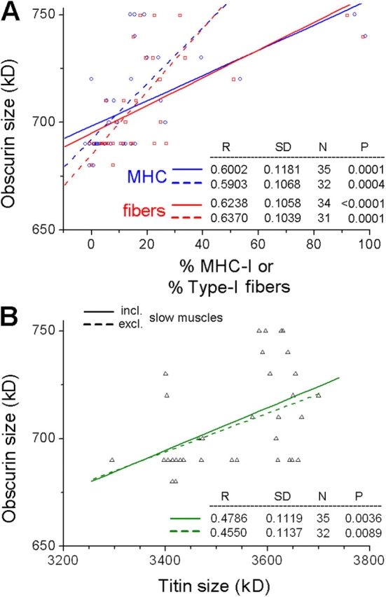 Figure 12.