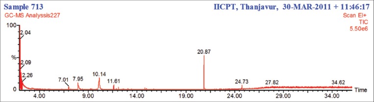 Figure-1