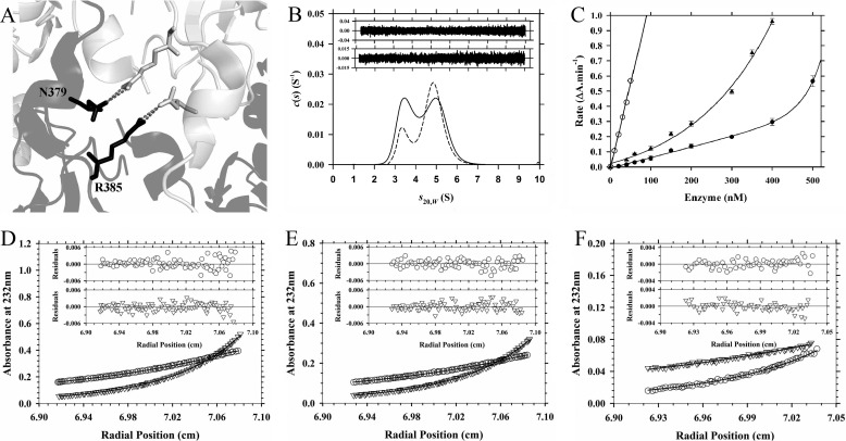 FIGURE 7.