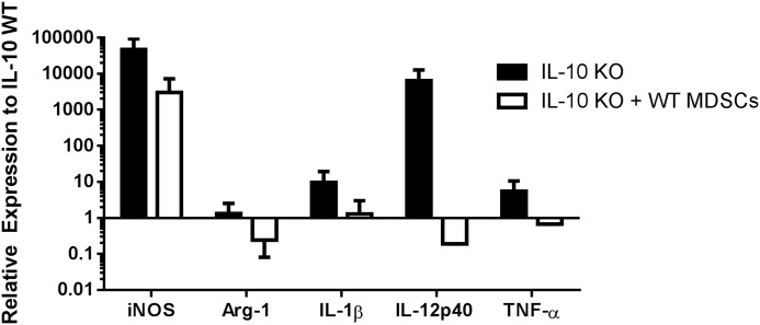 Figure 9.