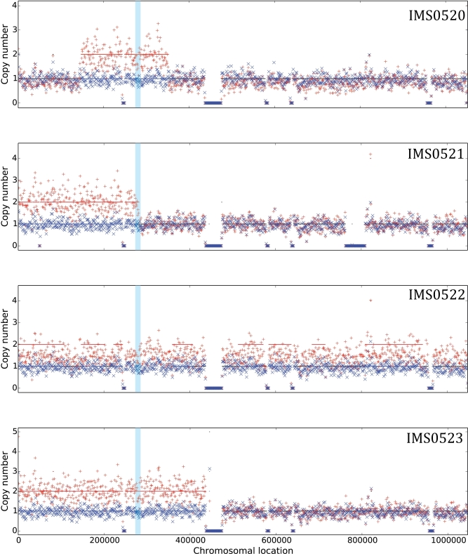 Figure 3.