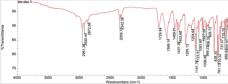 Figure 9