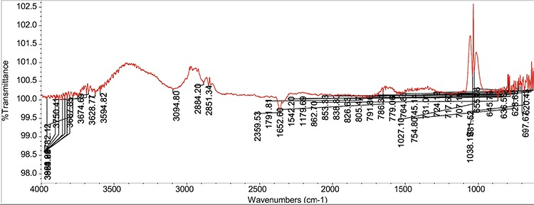 Figure 12