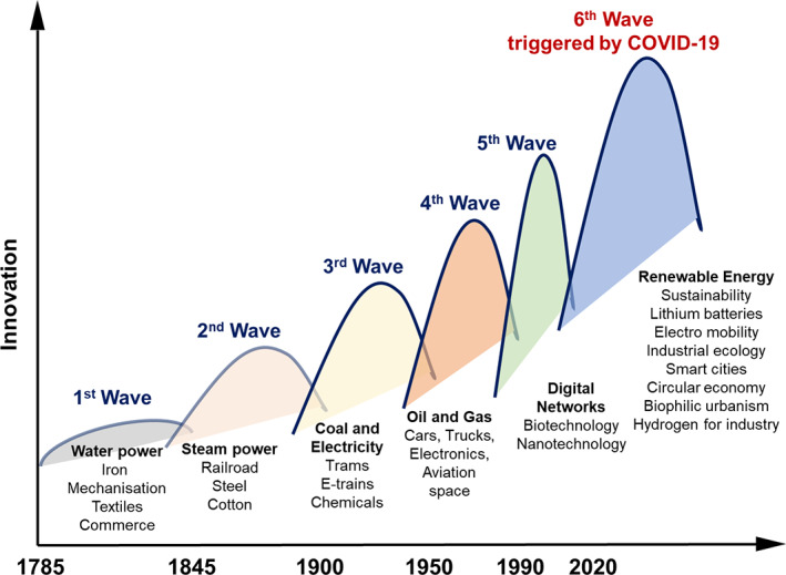 FIGURE 6