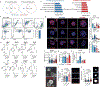 Extended Data Fig. 5 |