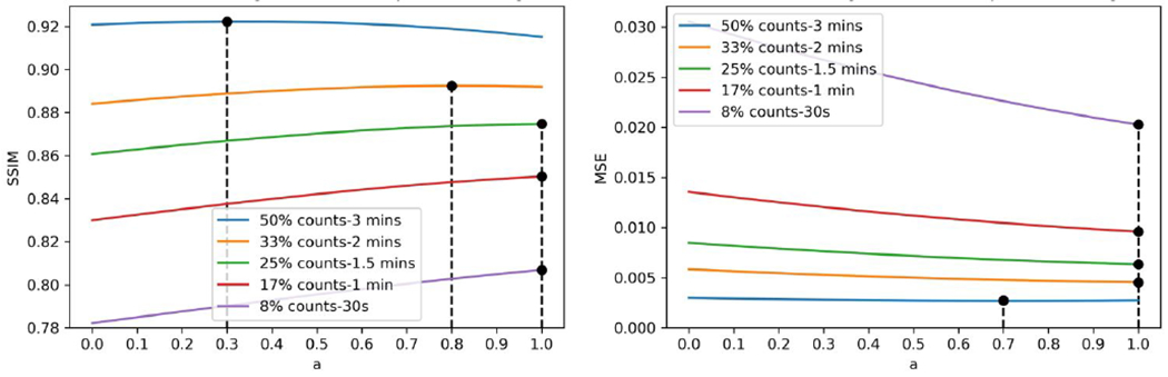 Figure 11.