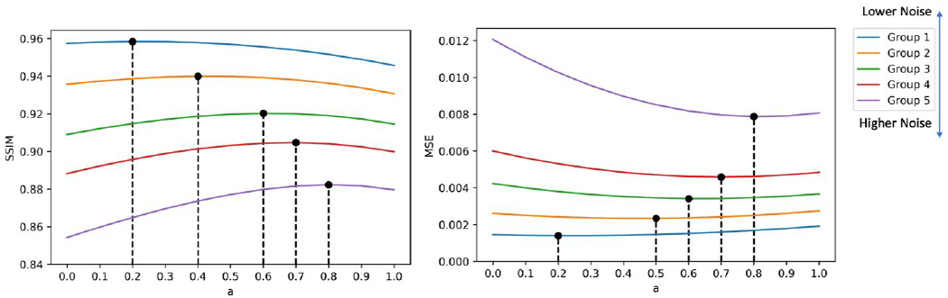 Figure 10.