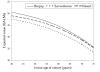 Figure 4)