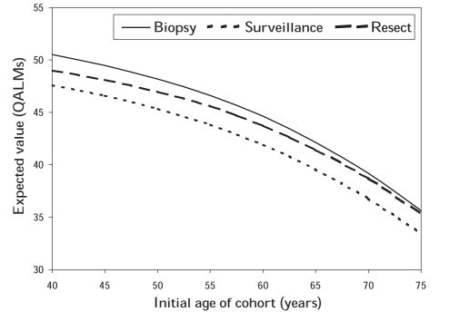 Figure 4)