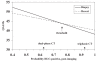 Figure 2)