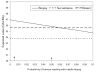 Figure 3)