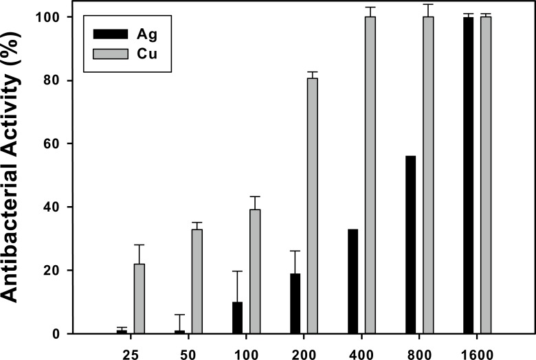 Fig. (2)