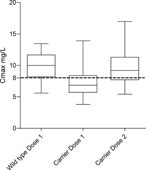 Fig. 4.