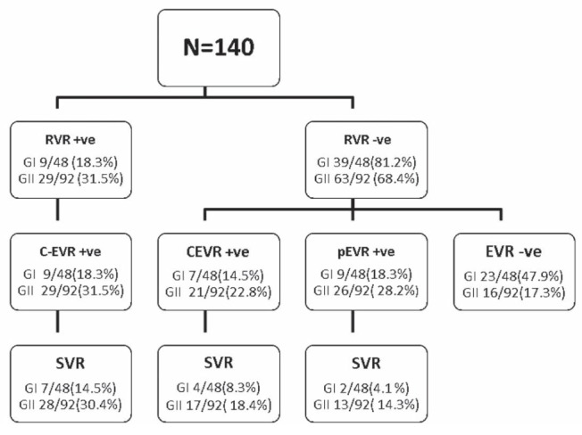 Figure 1)