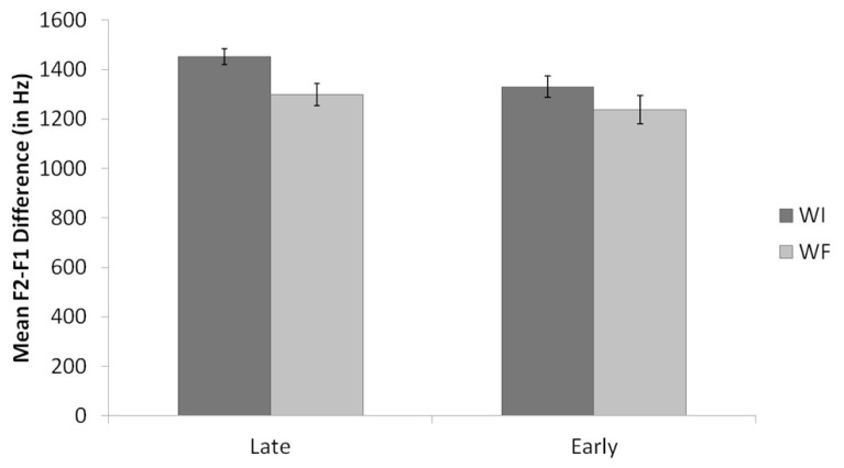 FIGURE 4