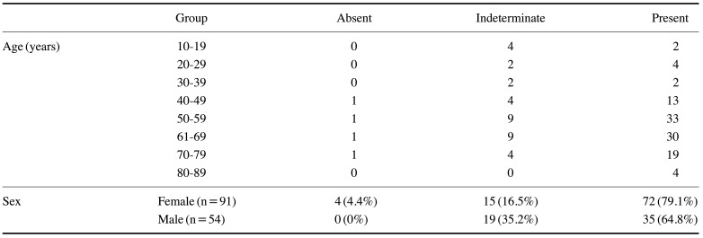 graphic file with name isd-50-245-i001.jpg